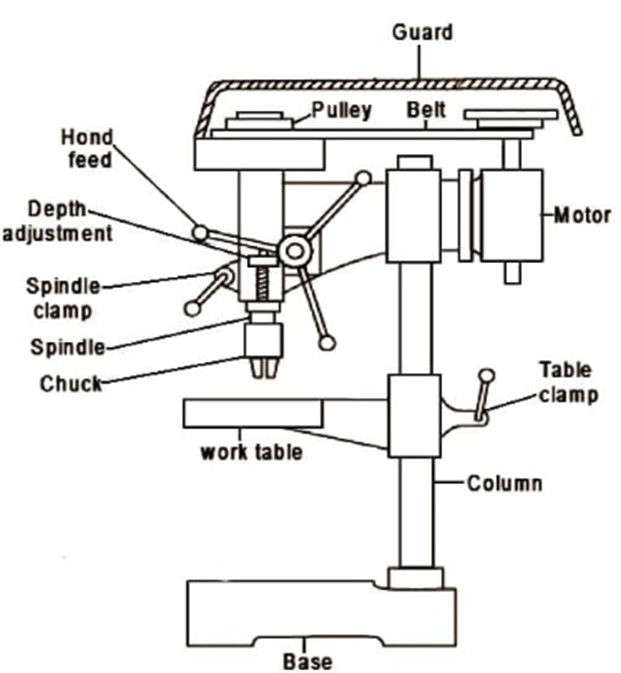 nguyên lý hoạt động máy khoan bàn