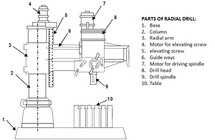 cấu tạo máy khoan cần