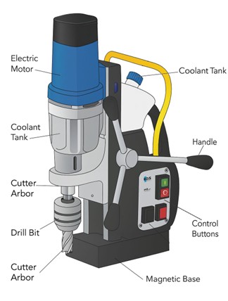 cấu tạo máy khoan taro