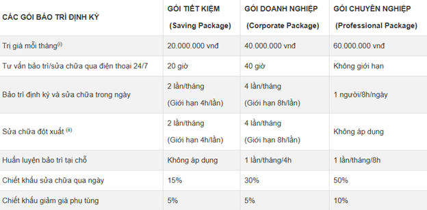 chi phí bảo trì định kì