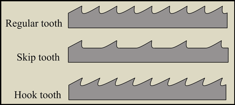 phân loại lưỡi răng cưa vòng