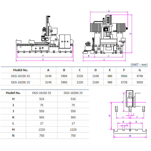 kích thước một số bộ phận trong máy mài phẳng kiểu cột đôi DAE SAN dòng DGS-10150 2S