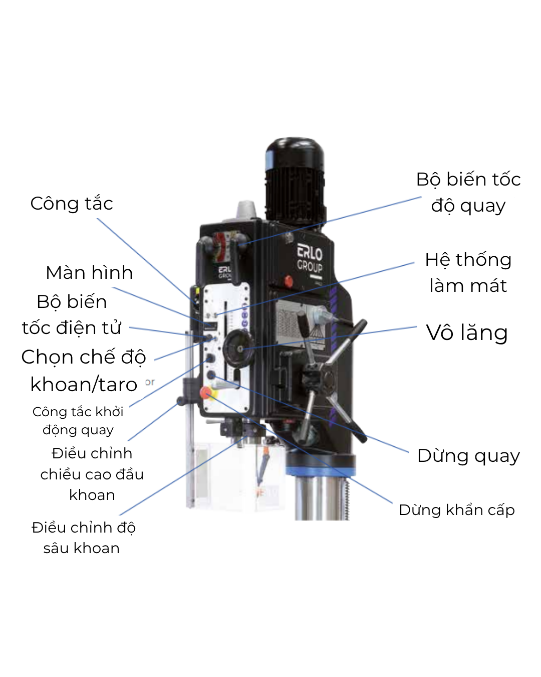 cấu tạo máy khoan đứng erlo group a series