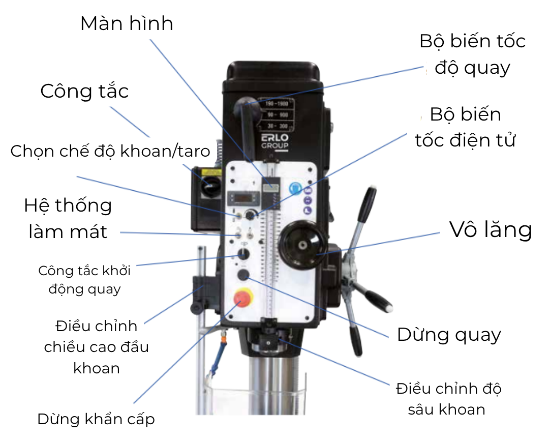 cấu tạo máy khoan đứng erlo group bc series 