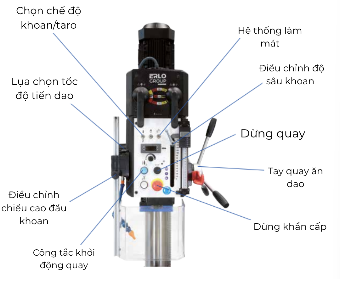 cấu tạo máy khoan đứng erlo group gp series 