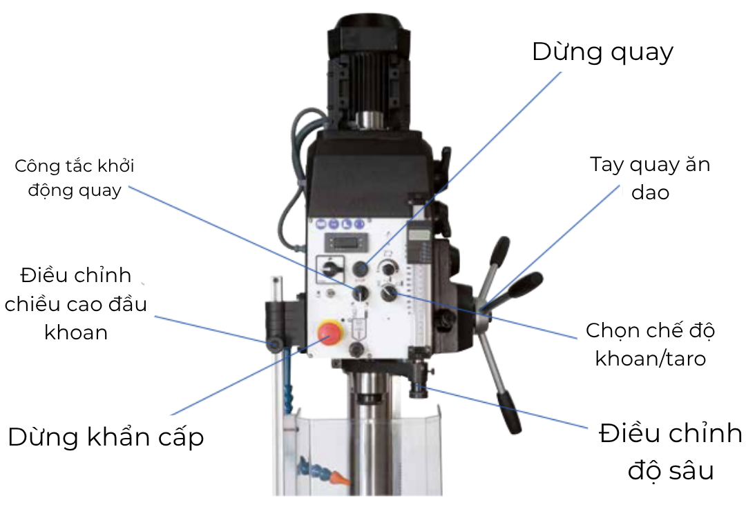 cấu tạo máy khoan đứng erlo group ts series 