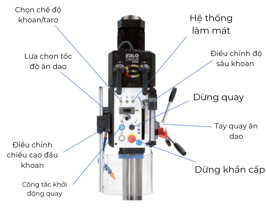 cấu tạo máy khoan đứng erlo group x series 