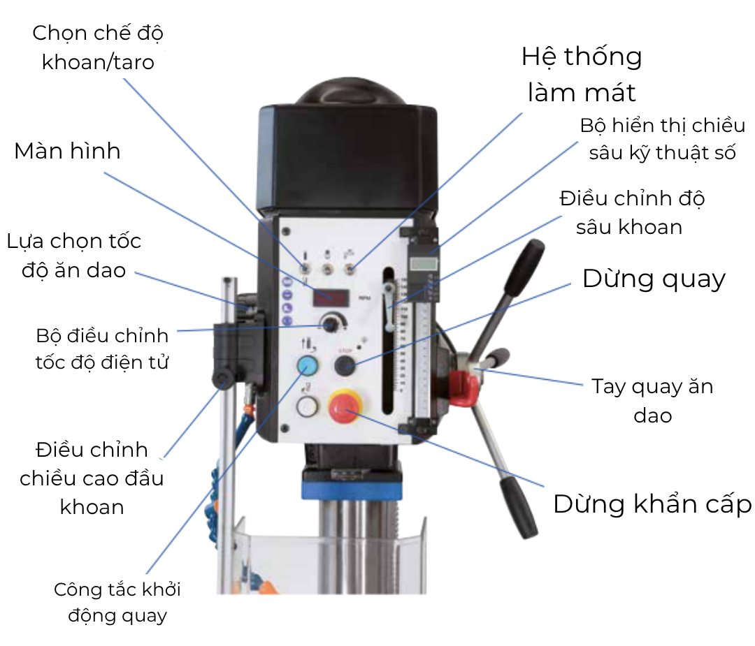 cấu tạo máy khoan đứng erlo group z series 