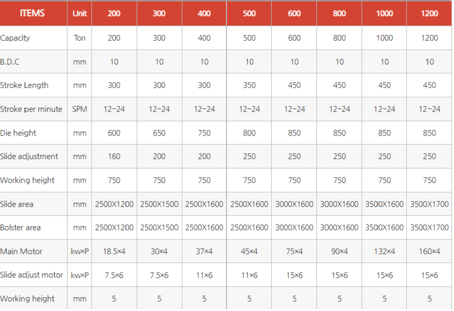 thông số kĩ thuật máy dập cơ khung h ids dòng ic2