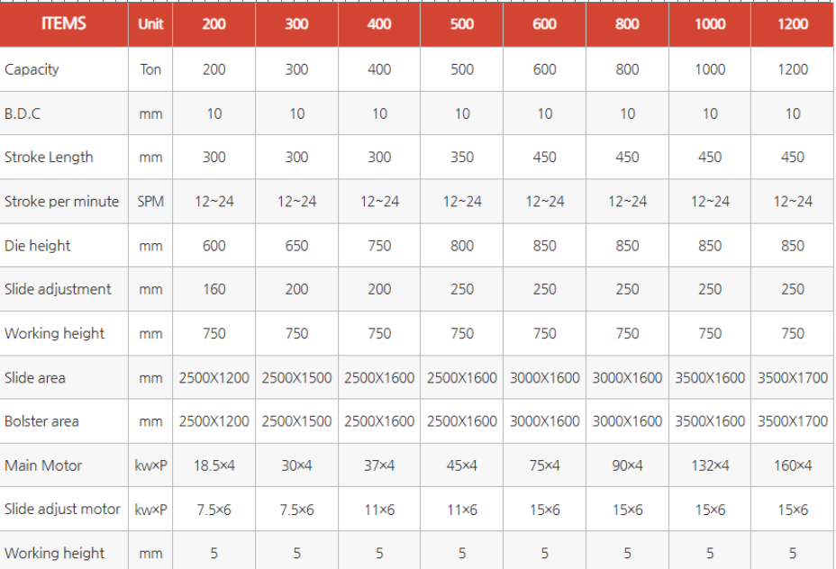 thông số kĩ thuật máy dập cơ khung h ids dòng icl2