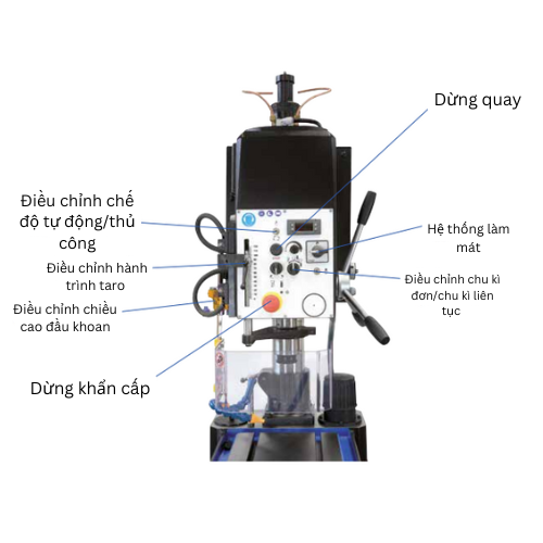 cấu tạo máy taro bàn erlo group sh series 