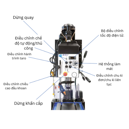 cấu tạo máy taro bàn erlo group she series 