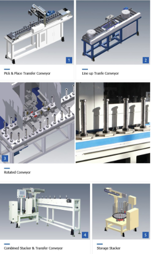 đặc điểm máy phay lăn răng yg tech hera200s