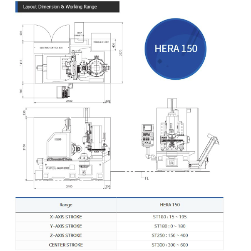 kích thước một số bộ phận trong máy phay lăn răng hera 150
