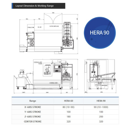 kích thước một số bộ phận trong máy phay lăn răng hera 90