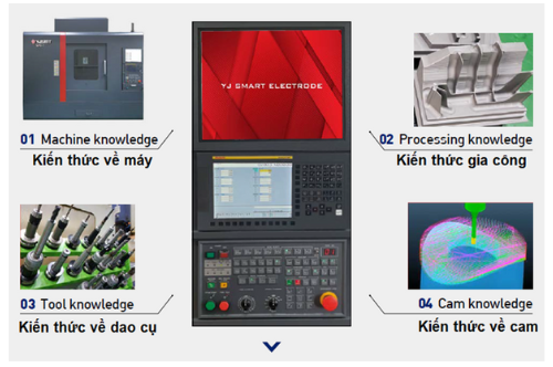 cách vận hành máy phay điện cực graphite yjsmt