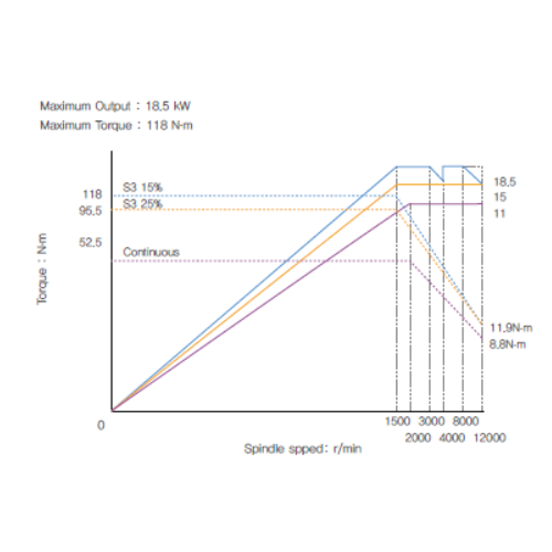 sơ đồ momen xoắn 